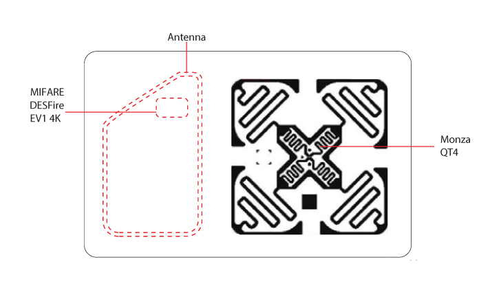 high and ultra high frequency contactless cards