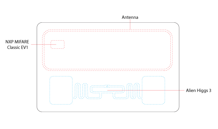 high and ultra high frequency contactless cards two