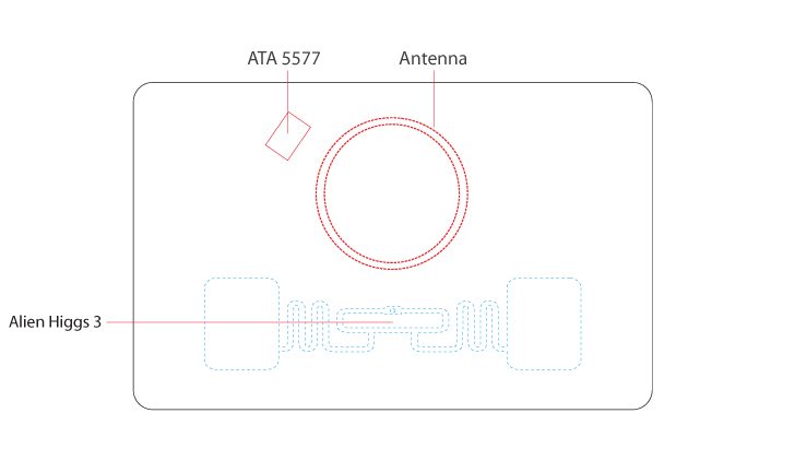 low and ultra high frequency contactless cards