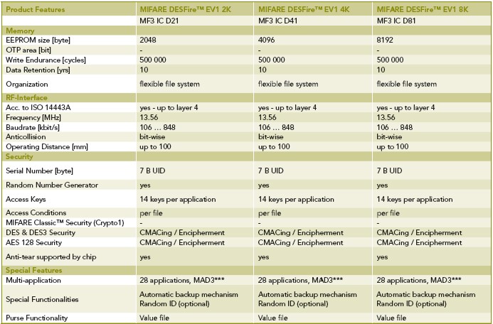 Card Reader Comparison Chart